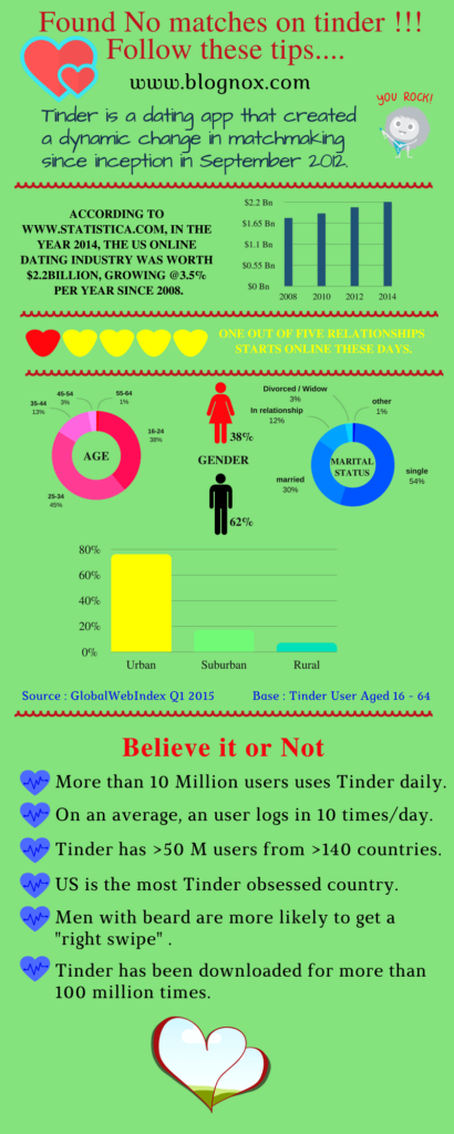 No_Match_on_tinder_tips_infographics