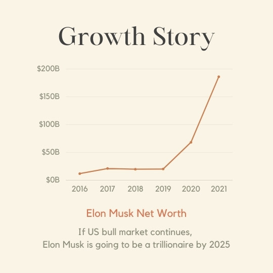 Elon Musk net worth growth bar chart. Its shows that if US bull market continues, he will be world's first trillionaire